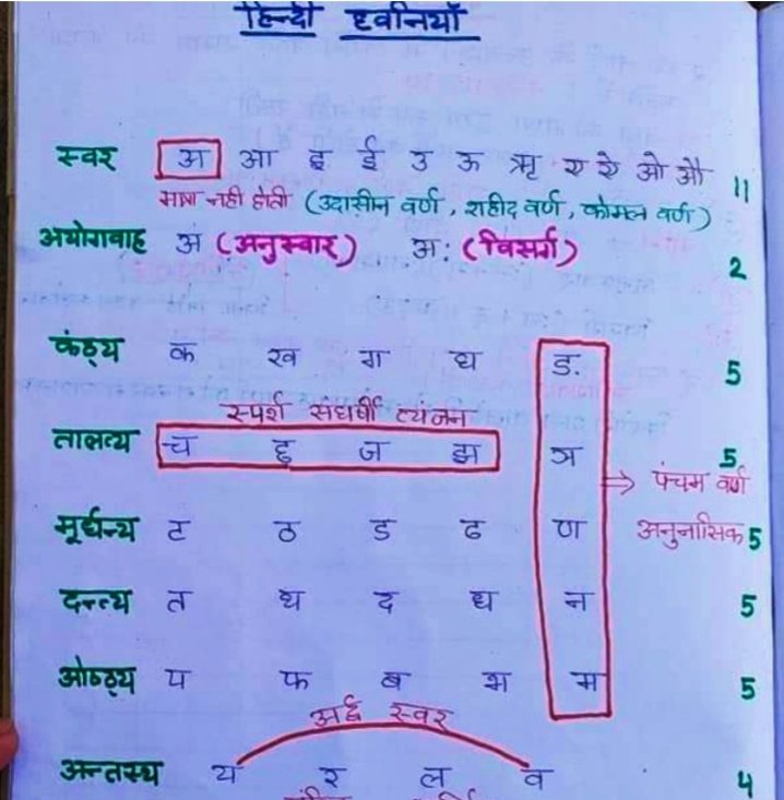 एक पेज पर हिंदी व्याकरण के शानदार नोट्स का लिंक, जो पीडीएफ रूप में डाउनलोड किए जा सकते हैं